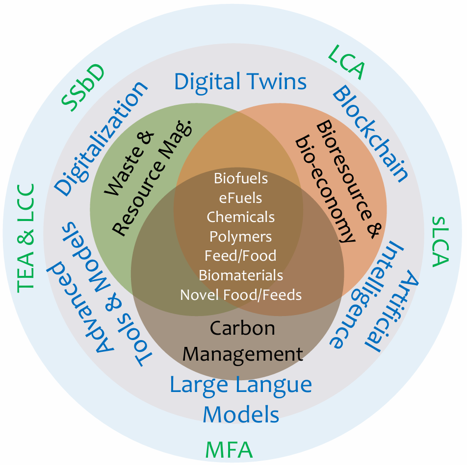 Research Overview